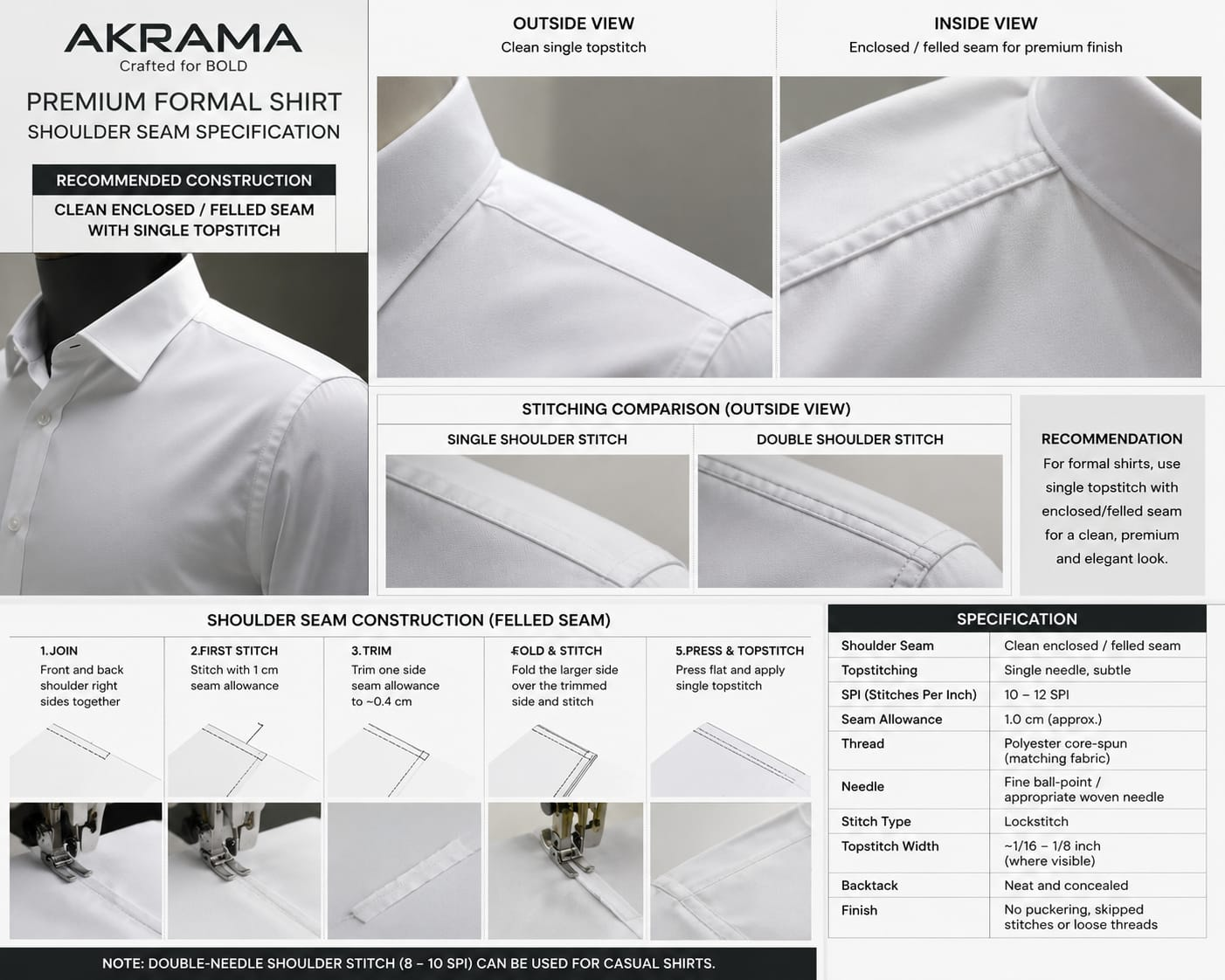 AKRAMA premium shirt construction specification